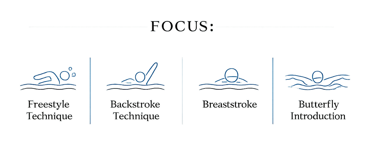 stroke development